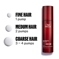 Wella Professionals Ultimate Repair Protective Leave-In 95 ml
